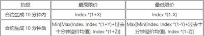 okex交易所v6.26苹果版 okex客户端v6.2.6完整版-第8张图片-欧易交易所 okex交易所v6.26苹果版 okex客户端v6.2.6完整版-第8张图片-欧易交易所