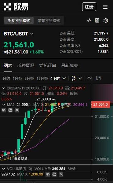 欧易OKEX交易所登录入口 数字货币交易平台官网地址-第1张图片-欧易交易所