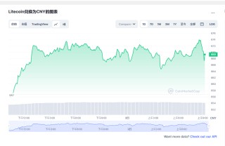莱特币今日最新价格消息2023年3月2日 2023年LTC会达到1000美元吗