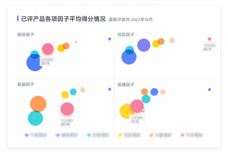 理财在哪个平台好(理财产品哪个平台好)
