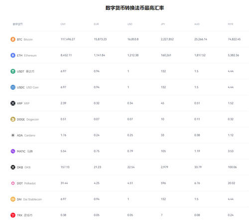 app交易所合法吗_o交易平台app下载(v3.077)