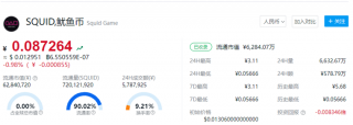 鱿鱼币最新消息（鱿鱼币价格今日行情）