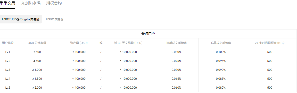 全球排名前50名的数字交易所(安全的)