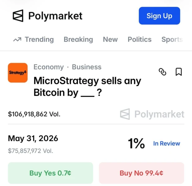 Chart showing odds for Polymarket's 'MicroStrategy sells any Bitcoin by May 31' market falling to 0.7 cents