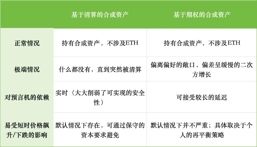 Vitalik:基于期权而非债务构建指数追踪资产