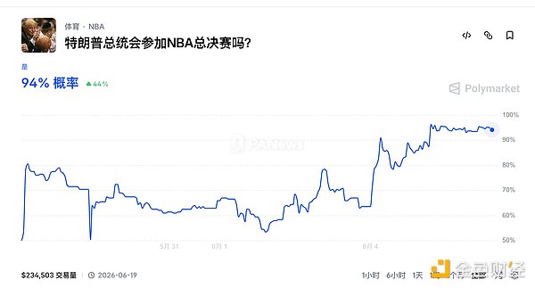 预测市场多样化合约示例